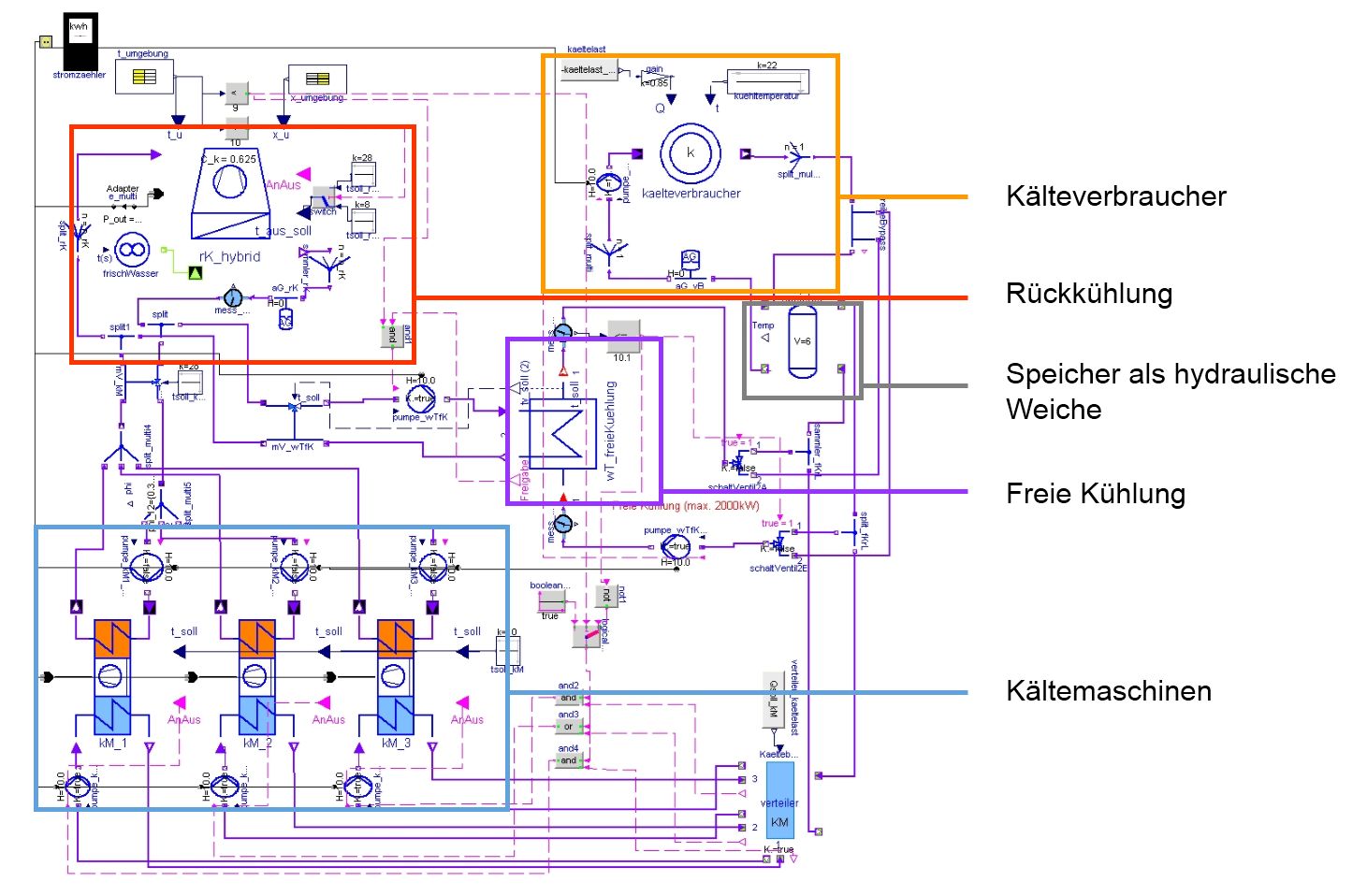 DataCenter_Modell_Kaeltesystem_mit_Freikuehlung.jpg